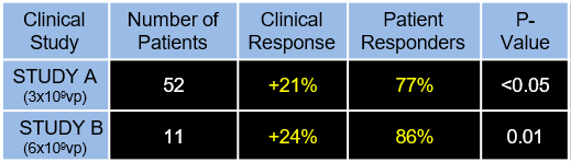 clinical study
